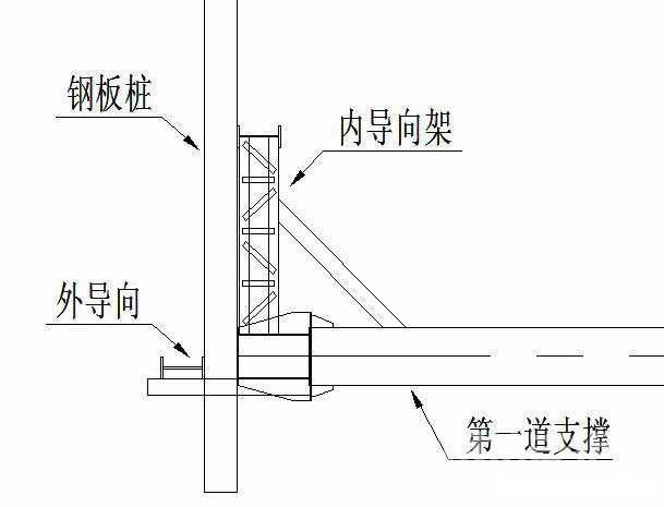 云岩钢板桩围护安全技术交底