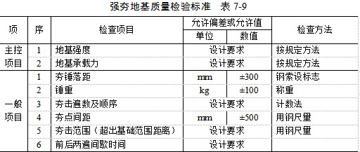 云岩夯实地基