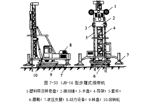 云岩预压地基加固